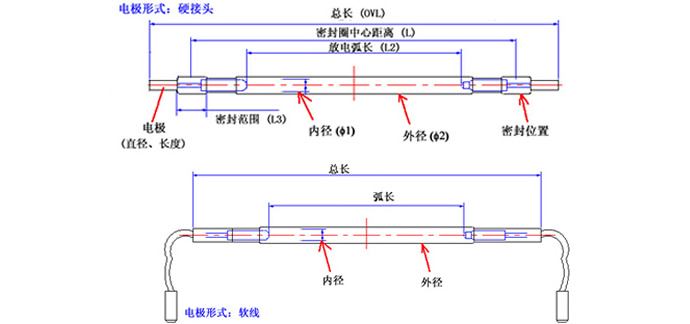 激光氙燈